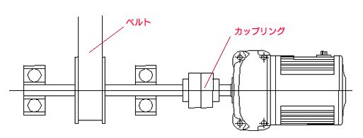 Faq0034 オーバーハングロード O H L とは何ですか 株式会社ニッセイ