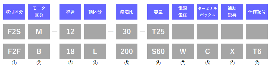 同心中空・中実軸(F2)(15W-90W) - 株式会社ニッセイ